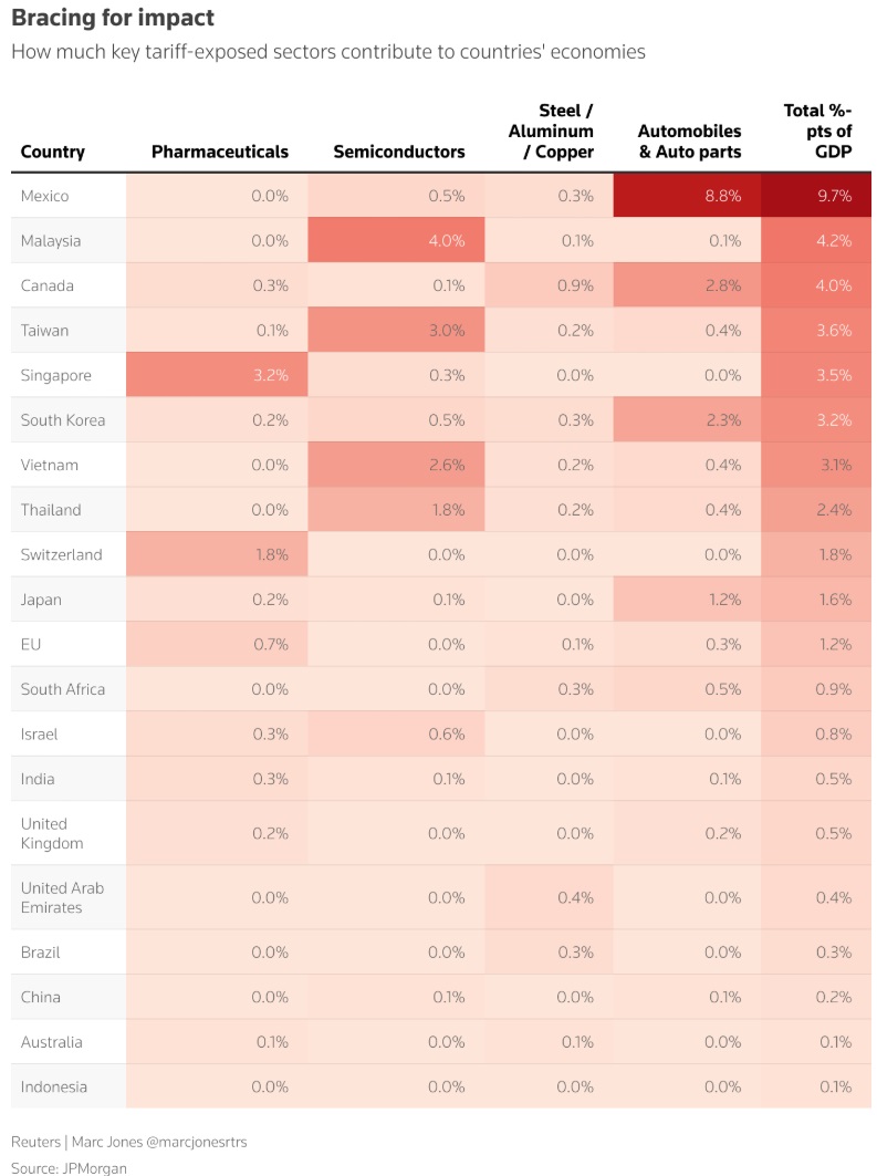 特朗普贸易关税预计将对全球产生广泛影响